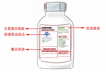保健食品不是药，认清本质保健康